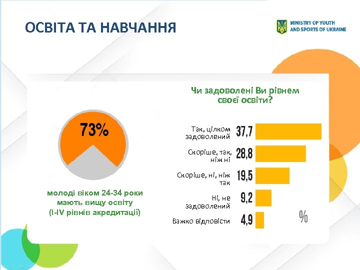 ОСВІТА ТА НАВЧАННЯ Чи задоволені Ви рівнем своєї освіти? Так, цілком задоволений Скоріше, так,