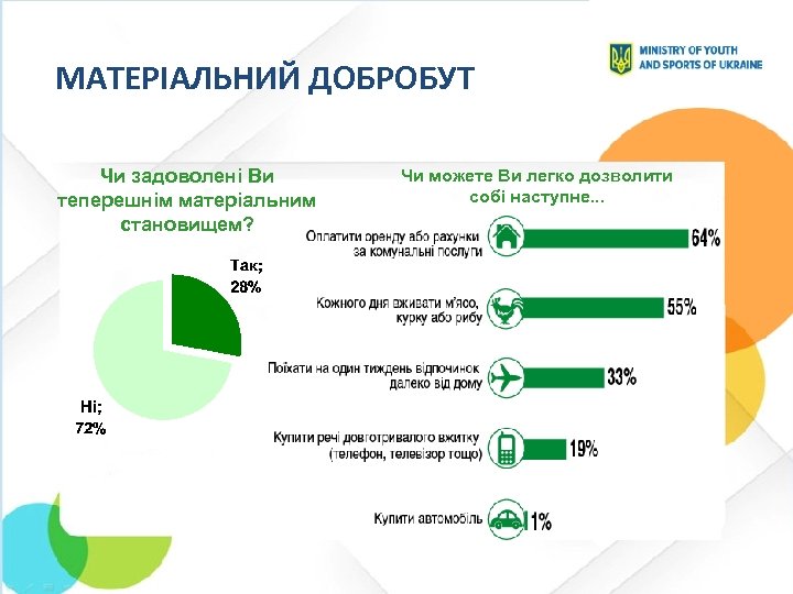 МАТЕРІАЛЬНИЙ ДОБРОБУТ Чи задоволені Ви теперешнім матеріальним становищем? Чи можете Ви легко дозволити собі