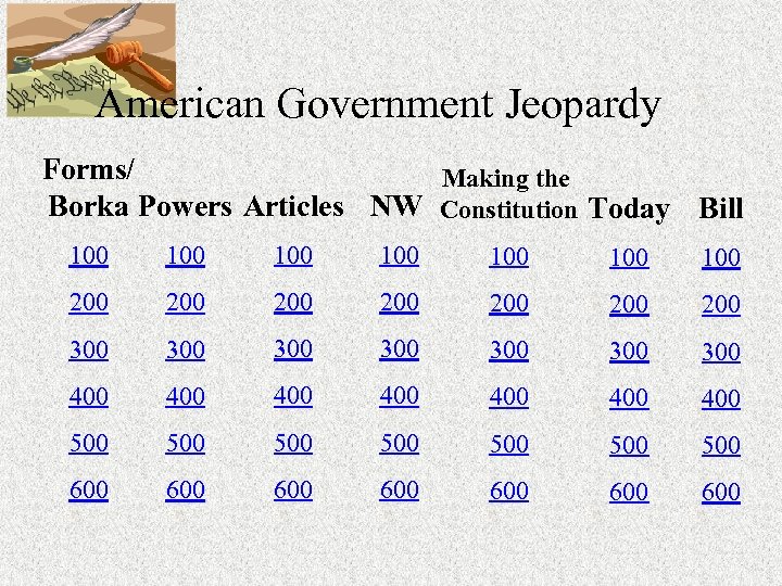 American Government Jeopardy Forms/ Making the Borka Powers Articles NW Constitution Today Bill 100