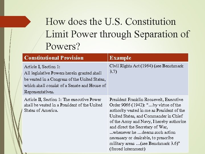 How does the U. S. Constitution Limit Power through Separation of Powers? Constitutional Provision