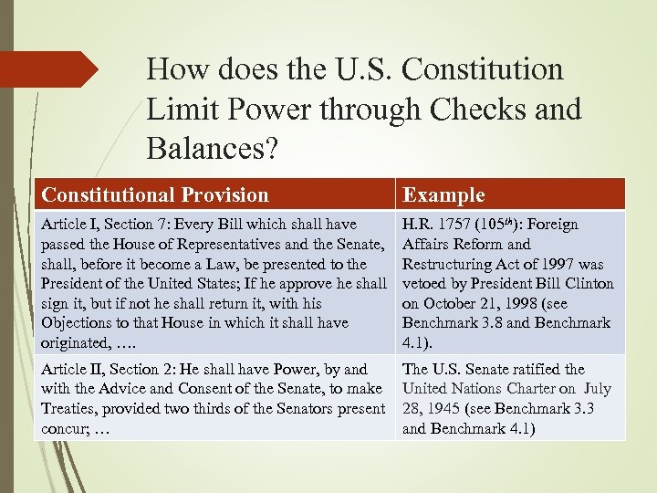 How does the U. S. Constitution Limit Power through Checks and Balances? Constitutional Provision