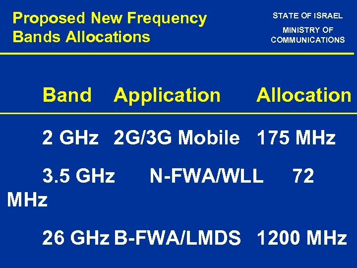 Proposed New Frequency Bands Allocations Band Application STATE OF ISRAEL MINISTRY OF COMMUNICATIONS Allocation