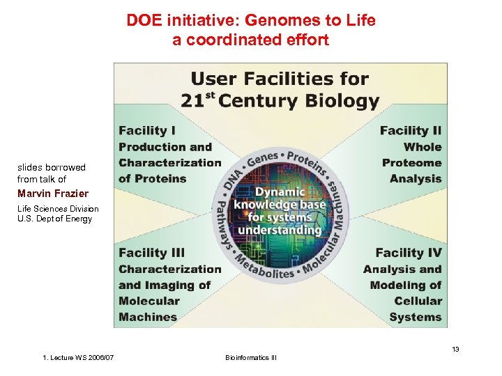 DOE initiative: Genomes to Life a coordinated effort slides borrowed from talk of Marvin