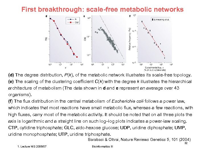 First breakthrough: scale-free metabolic networks (d) The degree distribution, P(k), of the metabolic network