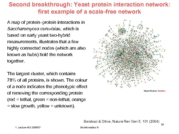 Second breakthrough: Yeast protein interaction network: first example of a scale-free network A map