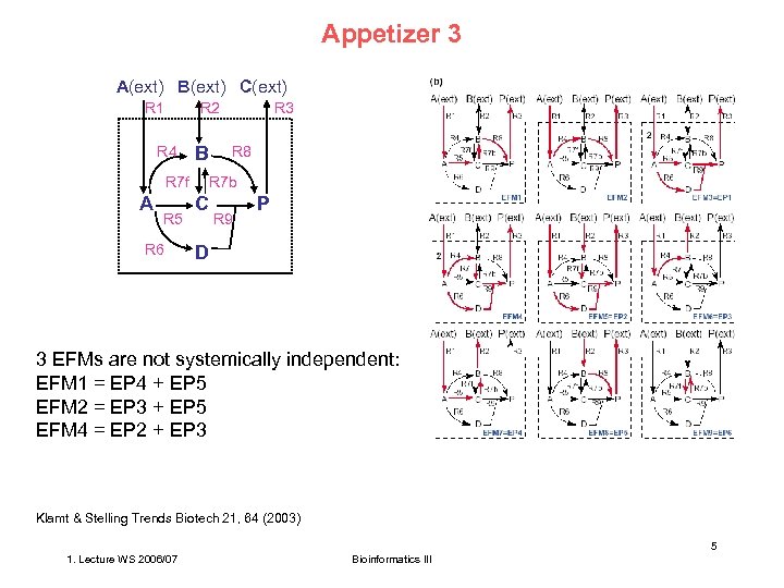 Appetizer 3 A(ext) B(ext) C(ext) R 1 R 2 R 4 B R 7