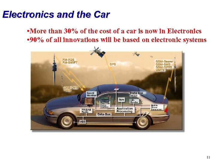 Electronics and the Car • More than 30% of the cost of a car