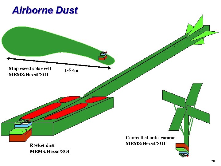 Airborne Dust Mapleseed solar cell MEMS/Hexsil/SOI 1 -5 cm Rocket dust MEMS/Hexsil/SOI Controlled auto-rotator