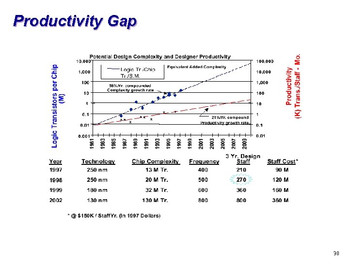 Productivity Gap 30 