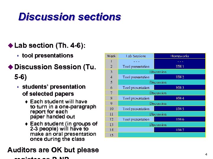 Discussion sections u Lab section (Th. 4 -6): s tool presentations u Discussion Session