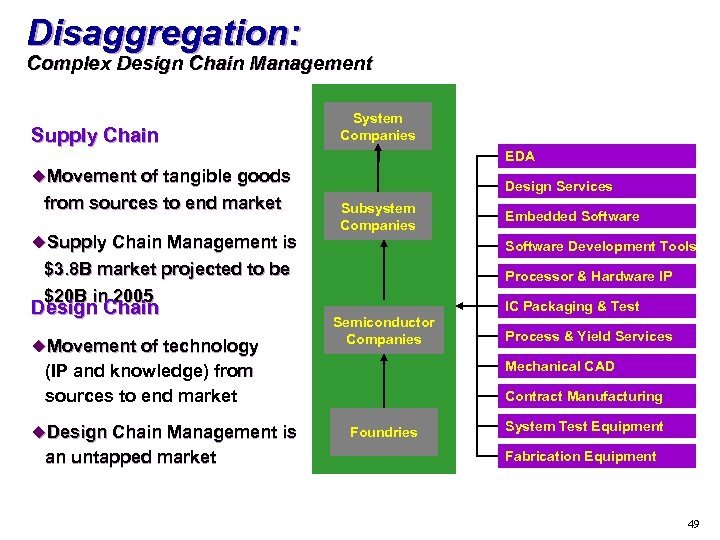 Disaggregation: Complex Design Chain Management Supply Chain System Companies EDA u. Movement of tangible