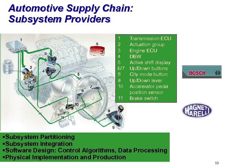 Automotive Supply Chain: Subsystem Providers 1 2 3 4 5 6/7 8 9 10