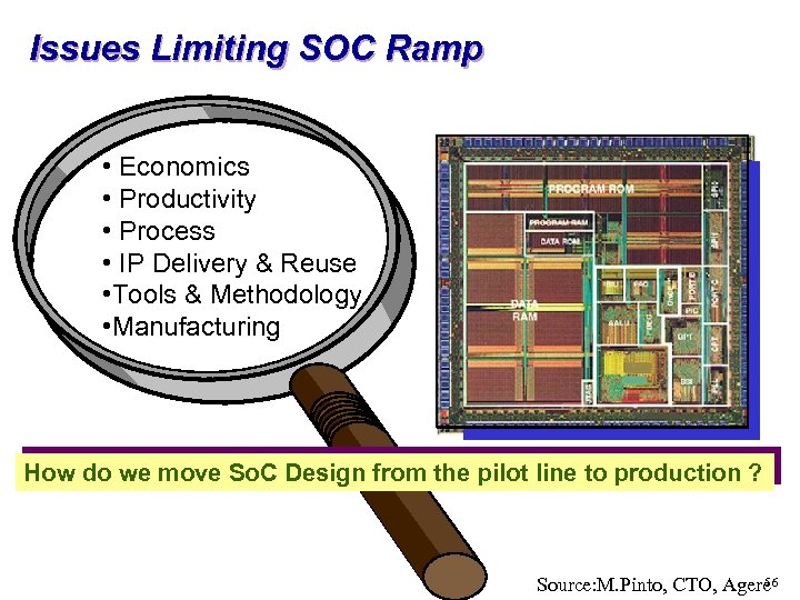 Issues Limiting SOC Ramp • Economics • Productivity • Process • IP Delivery &