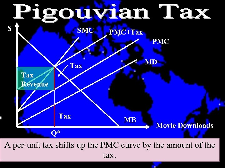 $ SMC PMC+Tax PMC MD Tax Revenue Tax Q* MB Movie Downloads A per-unit
