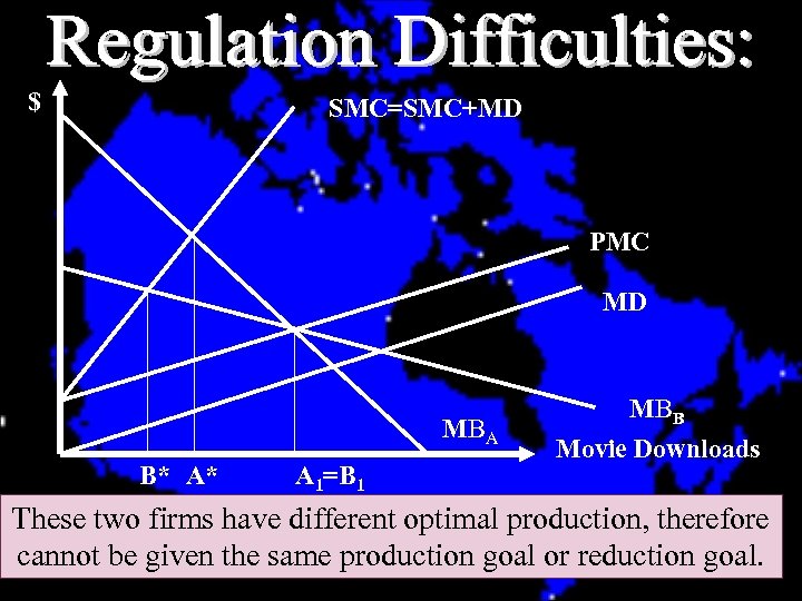 $ SMC=SMC+MD PMC MD MBA B* A* A 1=B 1 MBB Movie Downloads These
