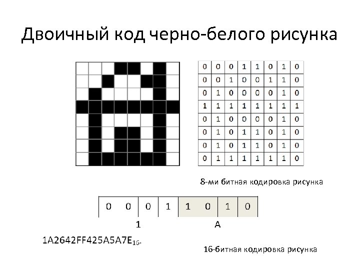 Двоичный код черно-белого рисунка 8 -ми битная кодировка рисунка 16 -битная кодировка рисунка 