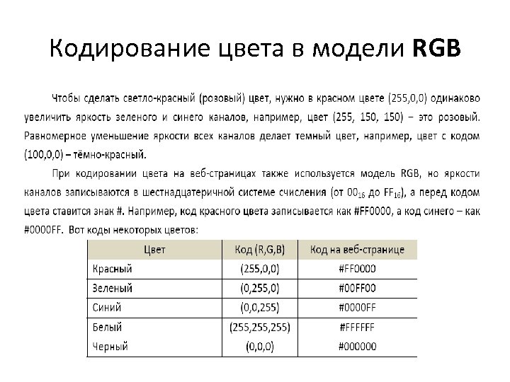 Кодирование цвета в модели RGB 