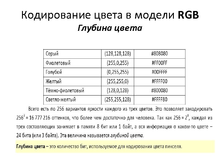 Кодирование цвета в модели RGB Глубина цвета 