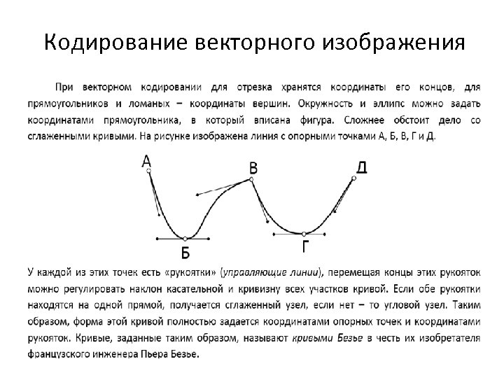 Кодирование векторного изображения 