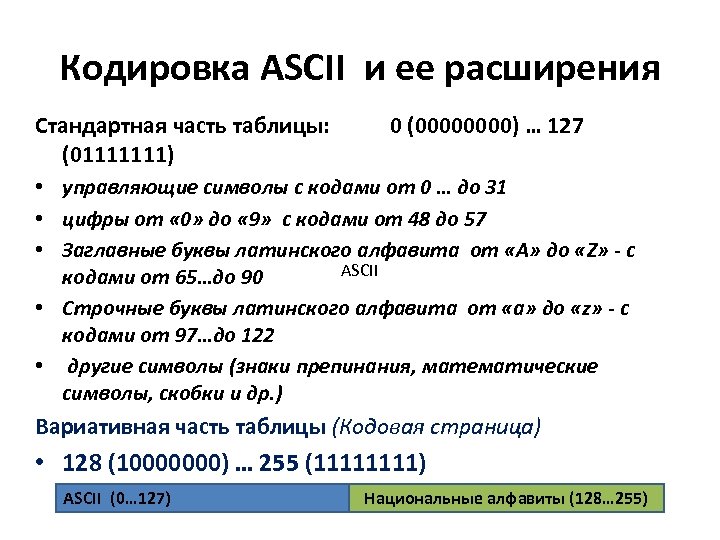 Кодировка ASCII и ее расширения Стандартная часть таблицы: (01111111) 0 (0000) … 127 •