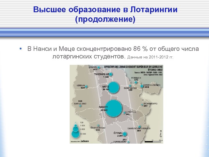 Высшее образование в Лотарингии (продолжение) • В Нанси и Меце сконцентрировано 86 % от