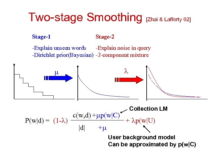 Two-stage Smoothing [Zhai & Lafferty 02] Stage-2 Stage-1 -Explain noise in query -Explain unseen