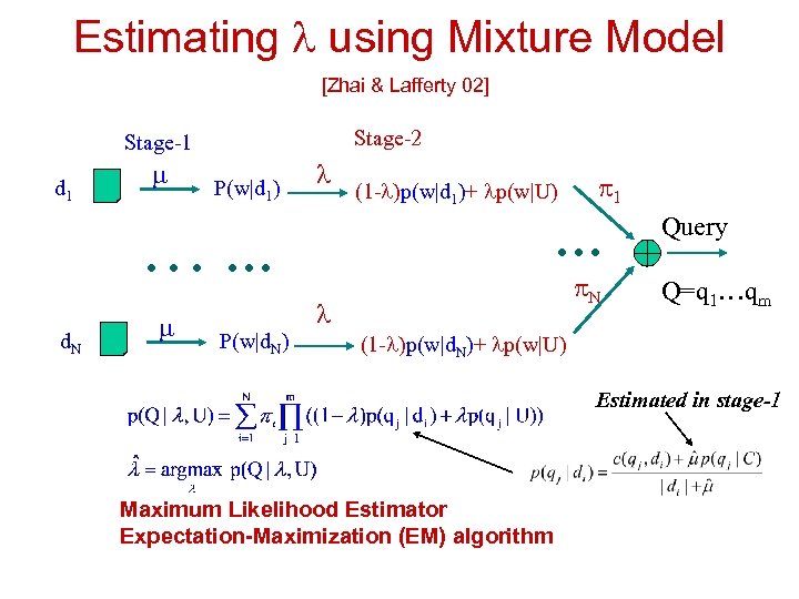 Estimating using Mixture Model [Zhai & Lafferty 02] Stage-2 Stage-1 d 1 P(w|d 1)