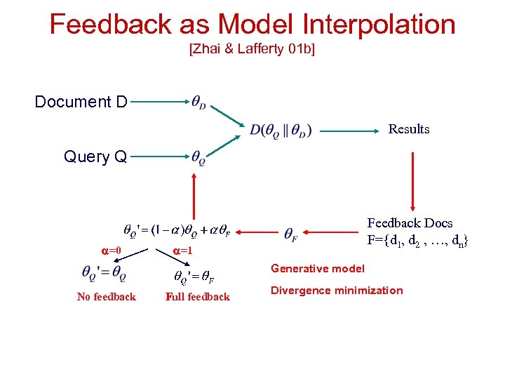 Feedback as Model Interpolation [Zhai & Lafferty 01 b] Document D Results Query Q