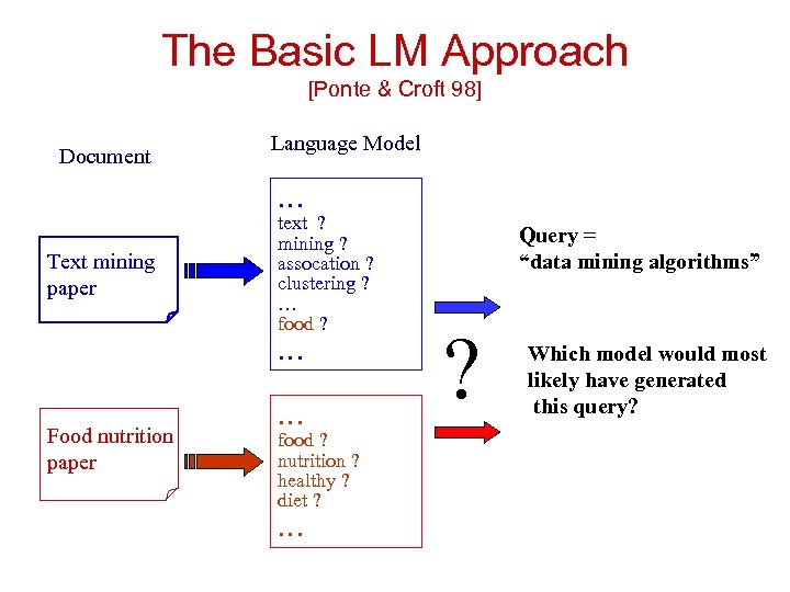 The Basic LM Approach [Ponte & Croft 98] Document Language Model … Text mining