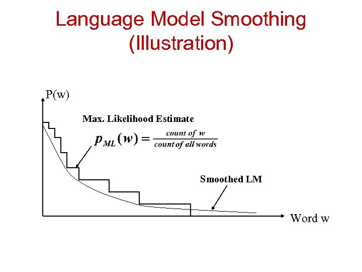 Language Model Smoothing (Illustration) P(w) Max. Likelihood Estimate Smoothed LM Word w 