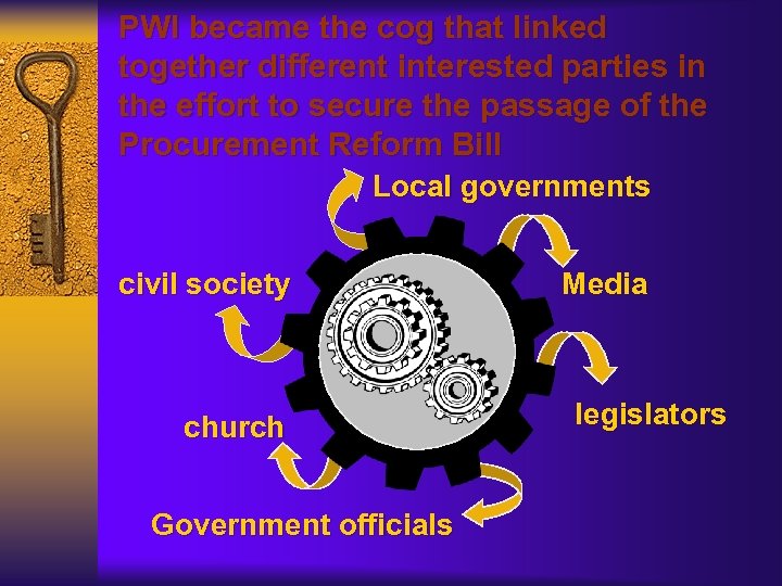 PWI became the cog that linked together different interested parties in the effort to