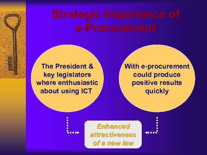 Strategic Importance of e-Procurement The President & key legislators where enthusiastic about using ICT