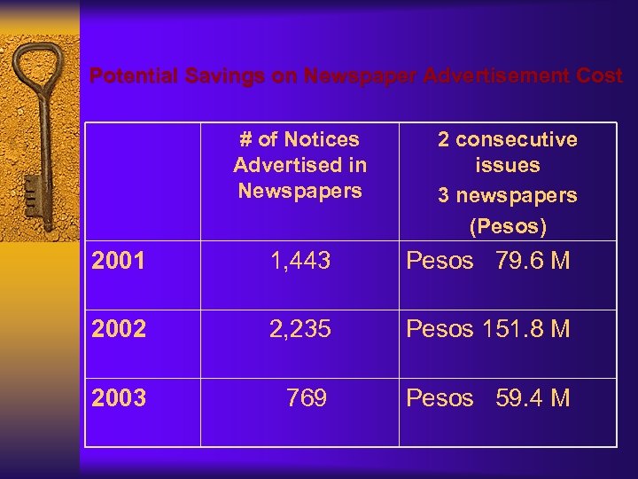 Potential Savings on Newspaper Advertisement Cost # of Notices Advertised in Newspapers 2 consecutive