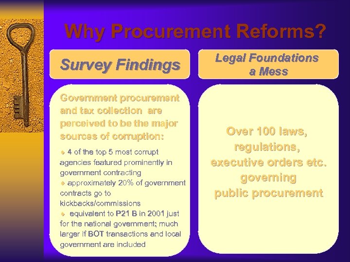 Why Procurement Reforms? Survey Findings Government procurement and tax collection are perceived to be