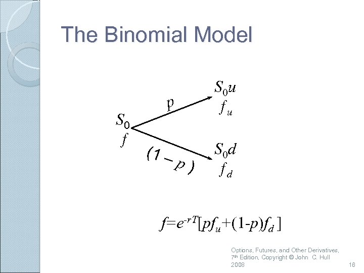 The Binomial Model S 0 ƒ p S 0 u ƒu (1 – S