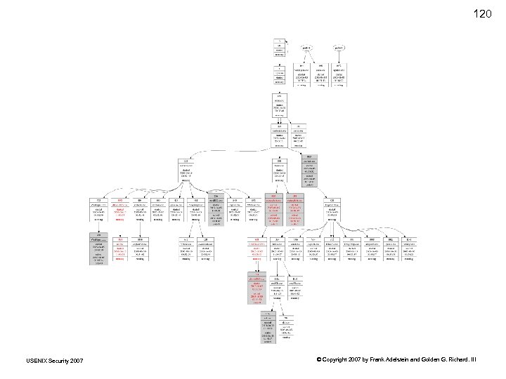 120 USENIX Security 2007 © Copyright 2007 by Frank Adelstein and Golden G. Richard.
