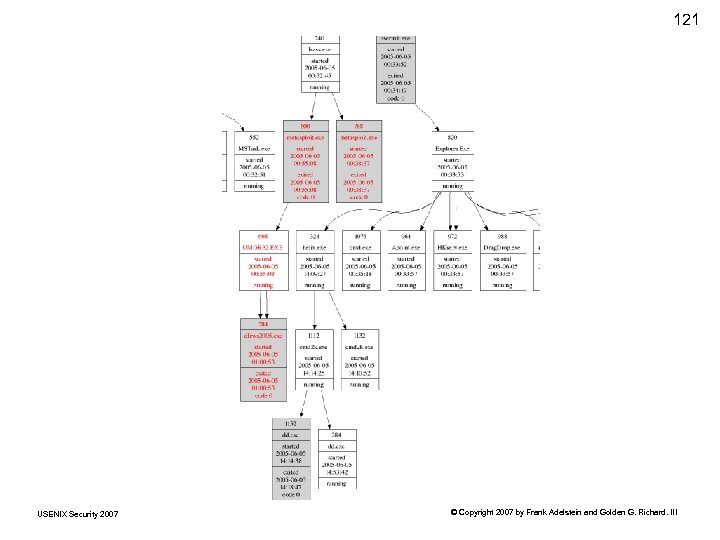 121 USENIX Security 2007 © Copyright 2007 by Frank Adelstein and Golden G. Richard.