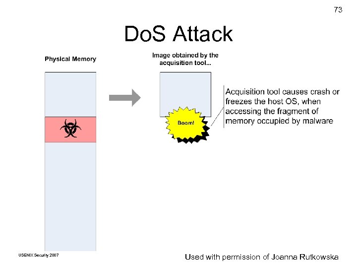 73 Do. S Attack USENIX Security 2007 © Copyright 2007 by Used with permission