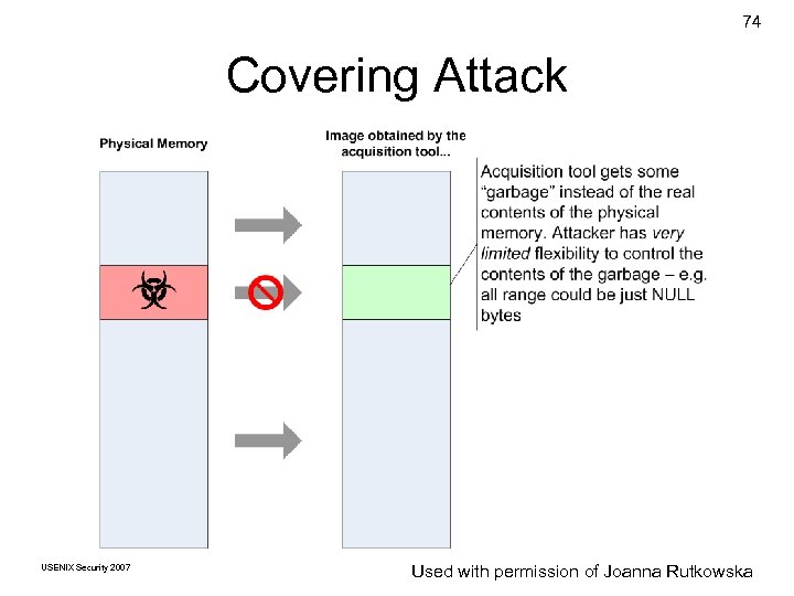 74 Covering Attack USENIX Security 2007 © Copyright 2007 by Used with permission Frank