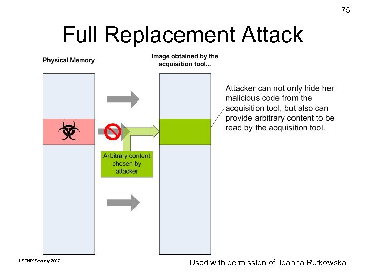 75 Full Replacement Attack USENIX Security 2007 © Copyright 2007 by Used with permission