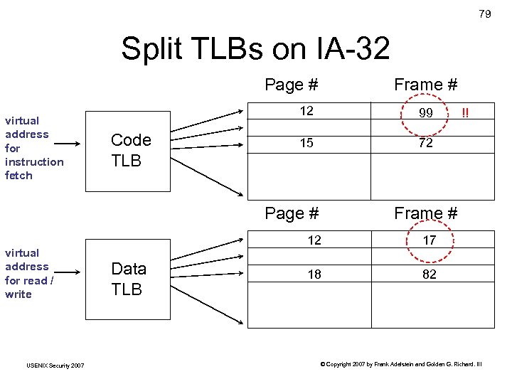 79 Split TLBs on IA-32 Page # virtual address for instruction fetch Frame #