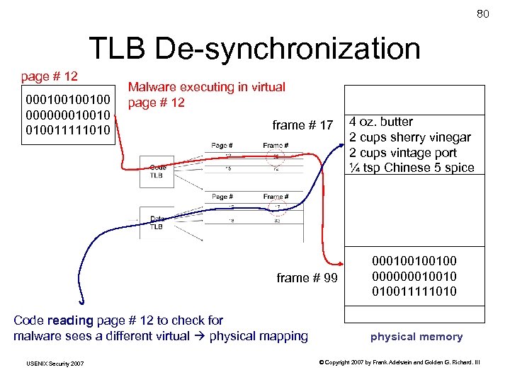 80 TLB De-synchronization page # 12 000100100100 000000010010 010011111010 Malware executing in virtual page