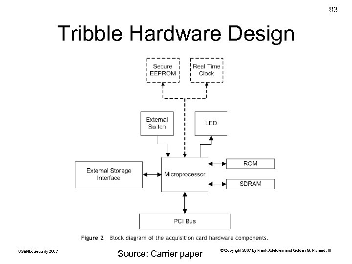 83 Tribble Hardware Design USENIX Security 2007 Source: Carrier paper © Copyright 2007 by