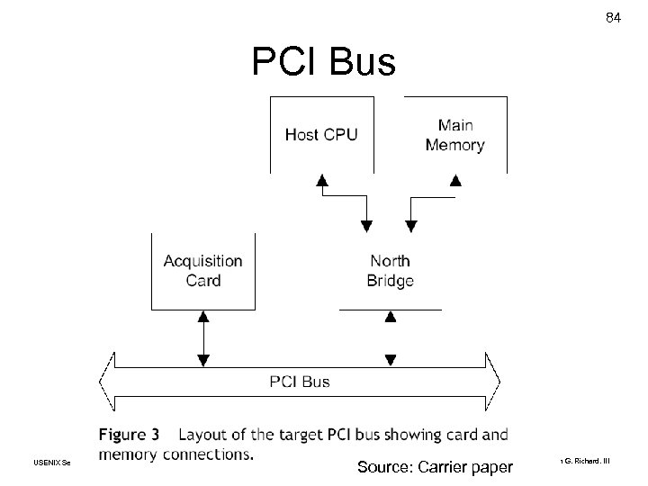 84 PCI Bus USENIX Security 2007 © Copyright 2007 by Frank Adelstein and Golden