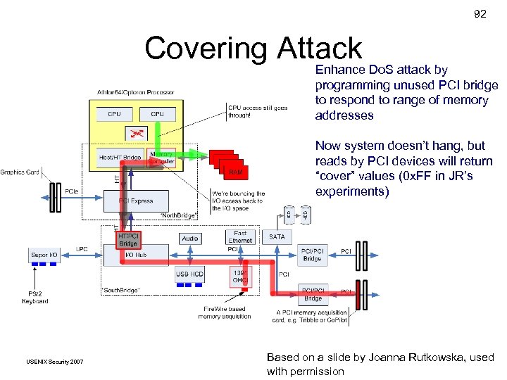 92 Covering Attack Enhance Do. S attack by programming unused PCI bridge to respond