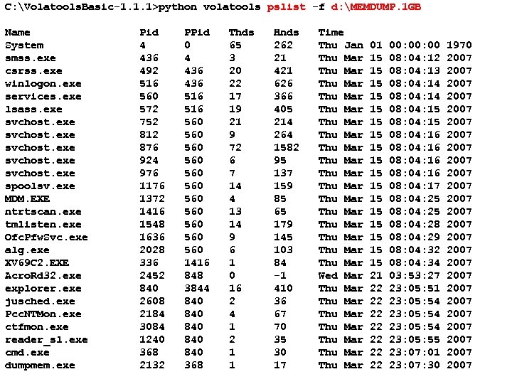 C: Volatools. Basic-1. 1. 1>python volatools pslist -f d: MEMDUMP. 1 GB Name System