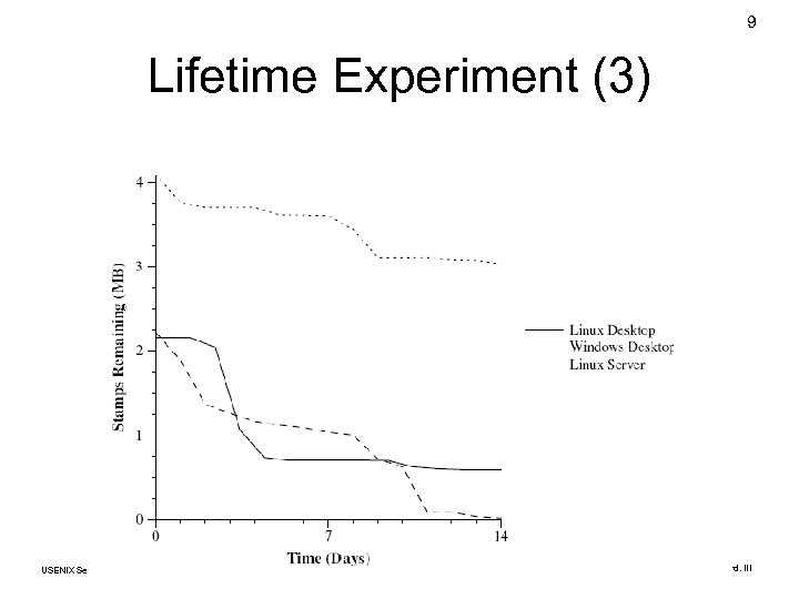 9 Lifetime Experiment (3) USENIX Security 2007 © Copyright 2007 by Frank Adelstein and