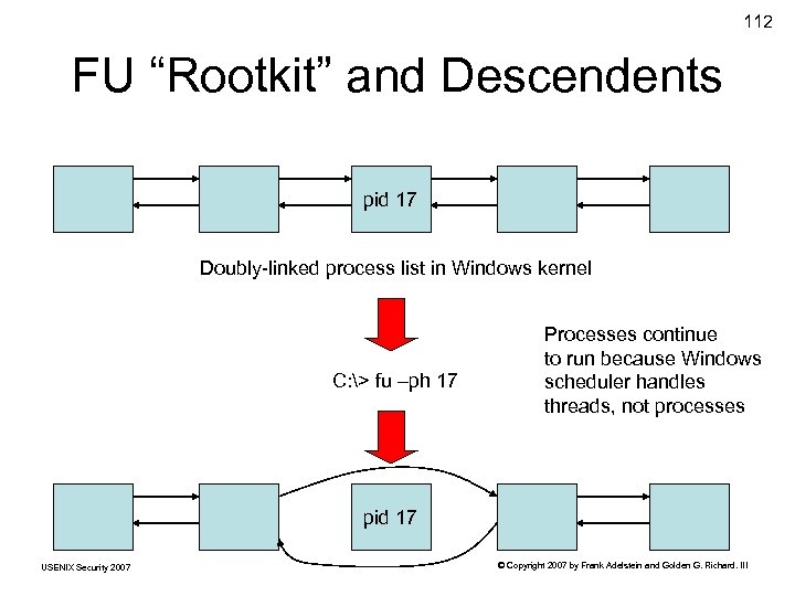 112 FU “Rootkit” and Descendents pid 17 Doubly-linked process list in Windows kernel C: