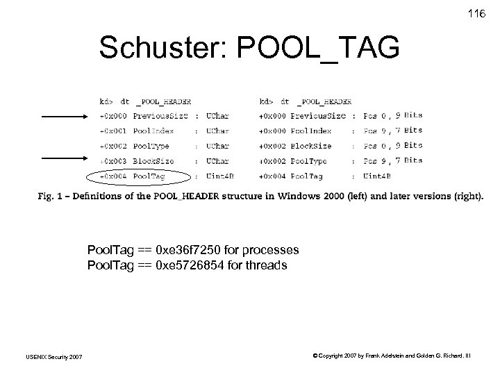 116 Schuster: POOL_TAG Pool. Tag == 0 xe 36 f 7250 for processes Pool.