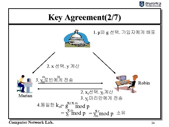 Key Agreement(2/7) 1. p와 g 선택. 가입자에게 배포 2. x 선택. y 계산 3.